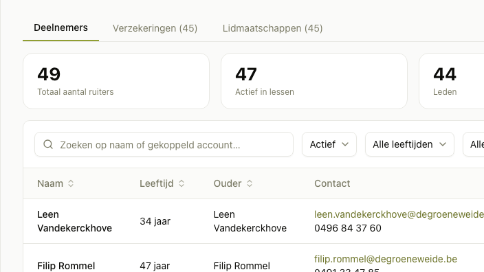Uitsnede van het scherm Deelnemers in Ponyportaal met de tabs Deelnemers, Verzekeringen en Lidmaatschappen met hun aantallen, tellers voor het totaal aantal ruiters en het aantal leden, de filters boven de lijst, en per ruiter zijn leeftijd, zijn ouder en zijn contactgegevens.